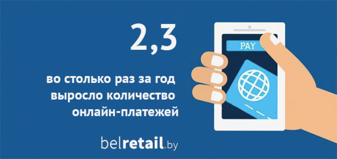  С мобильных устройств за год в Беларуси стали платить картами вдвое чаще