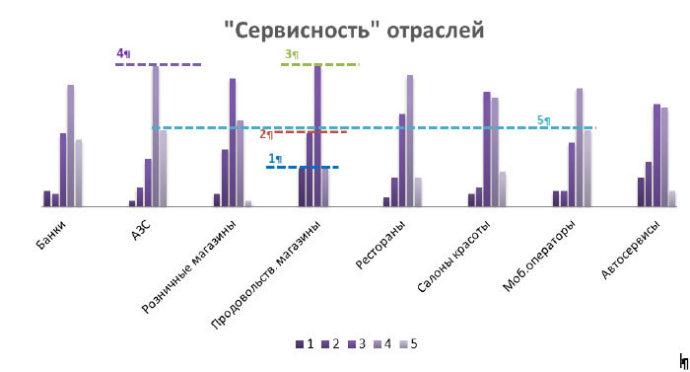  уровень сервиса в Беларуси за 2017 год исследование сервиса Компания Audit Service