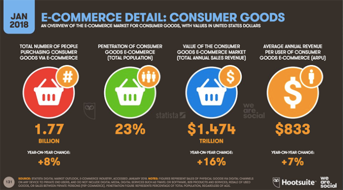  исследование Hootsuite digital-рынок e-commerce