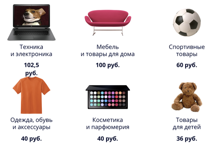  Сколько тратят беларусы на онлайн-покупки