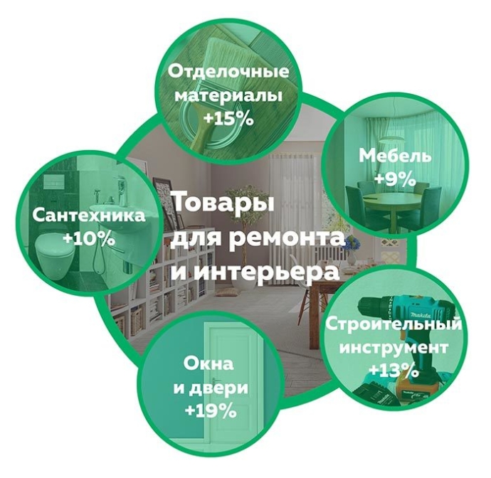  Куфар Тенденции онлайн-спроса: что покупали беларусы в мае 2018 года