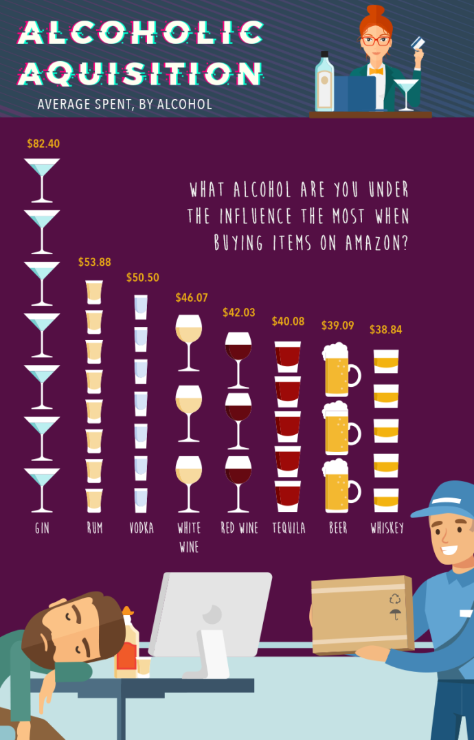  Как алкоголь влияет на интернет-покупки пользователей? Исследование Archstone Recovery