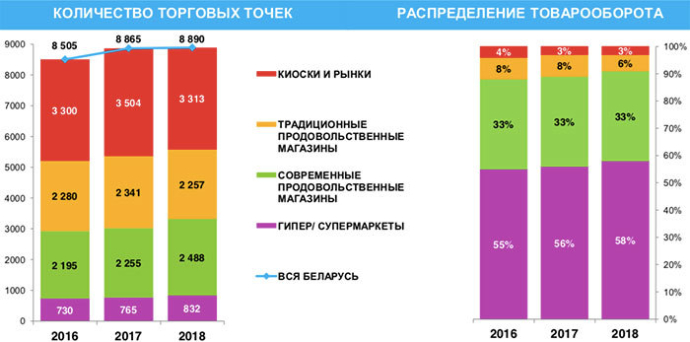  Глобальные тренды ритейла ритейл в Беларуси Nielsen Belarus CATMAN-2018