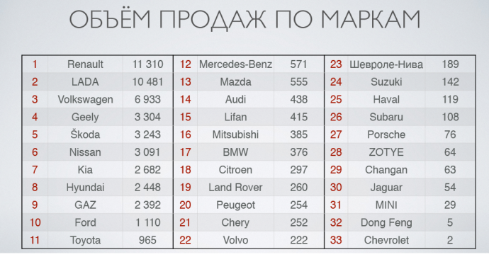  Белорусская автомобильная ассоциация (БАА) продажи новых автомобилей в Беларуси