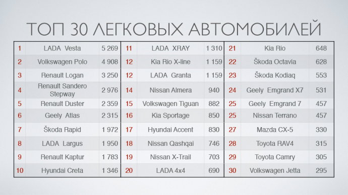  Белорусская автомобильная ассоциация (БАА) продажи новых автомобилей в Беларуси