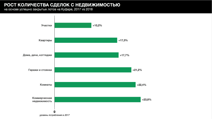  итоги 2018 года Беларусы стали покупать больше дорогих товаров рост сделок с недвижимостью