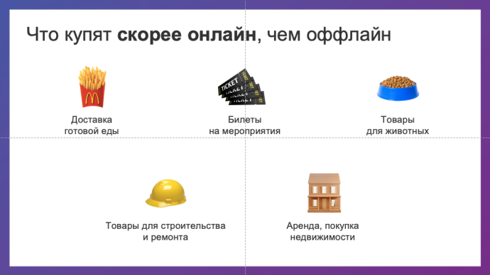  Рынок e-commerce в Беларуси вырос на 20%. Исследование e-data.by что белорусы покупают в интернете