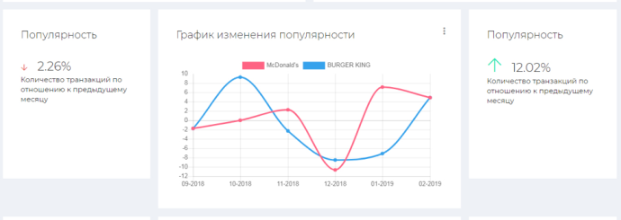  статистика покупок минчан в заведениях быстрого питания белорусский фастфуд в цифрах