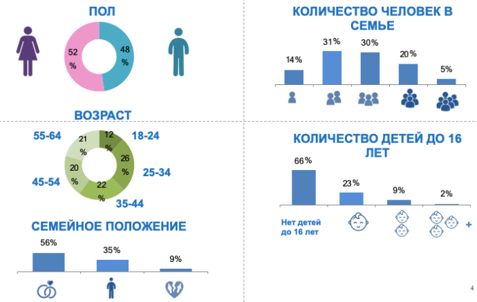  Омнибус МАСМИ отношение беларусских потребителей к формату дискаунтеров весна 2019 г.