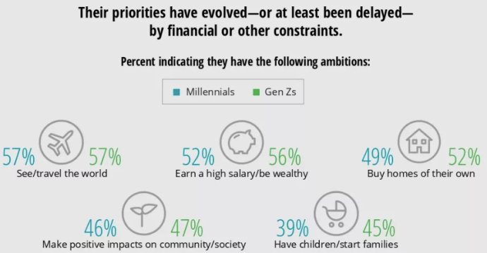  The Deloitte Global Millennial Survey 2019