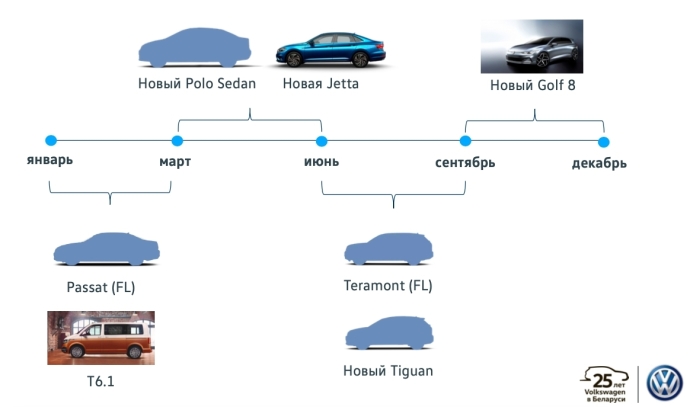  календарь появление новых моделей VW в 2020 году