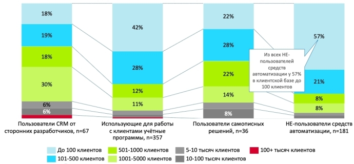  исследования рынка CRM в Беларуси 2019 Битрикс24