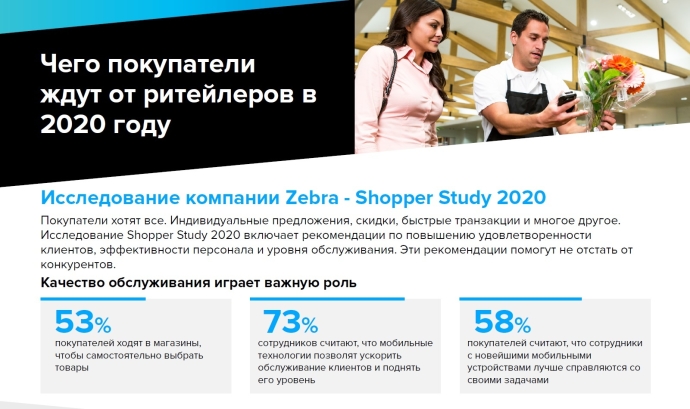  результаты 12-го ежегодного исследования Global Shopper Study