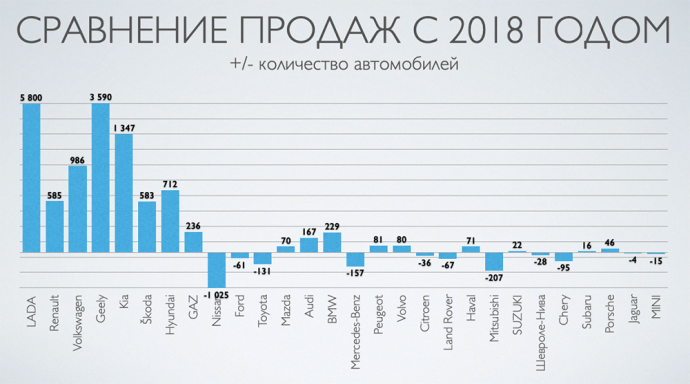  Рынок новых автомобилей в Беларуси итоги 2019 года продажи авто