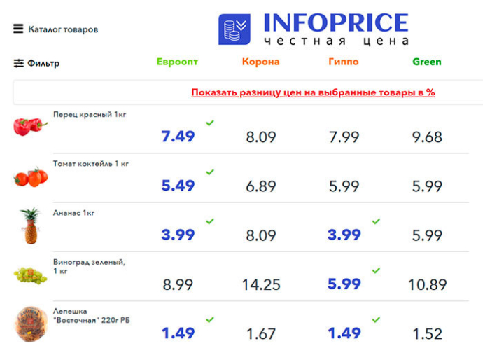  сервис по сравнению цен в магазинах InfoPrice Роман Андрухов