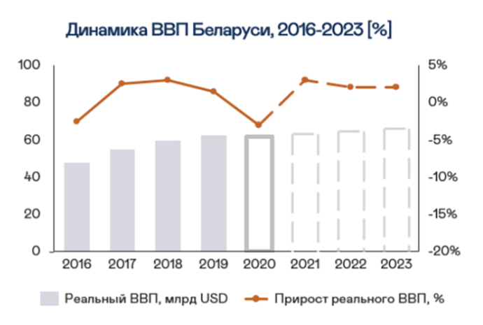  3 сценария развития событий в мировой экономике и как они повлияют на Беларусь