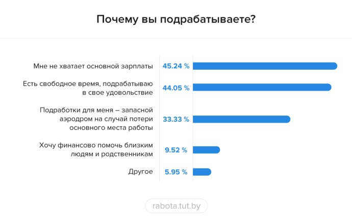  Более 70% сотрудников беларусских компаний не чувствуют себя в безопасности