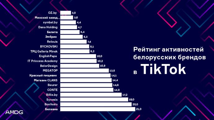  Белорусские бренды в TikTok