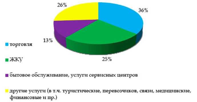  МАРТ рассказал на что жаловались беларусские потребители в 1-м полугодии 2020 г.