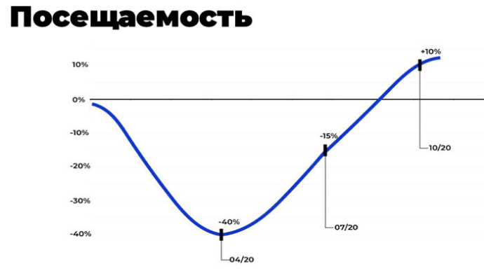  Colliers International «Рынок коммерческой недвижимости: что будет дальше и что делать собственникам, арендаторам, инвесторам?»