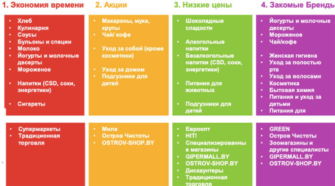  Belarus Checkpoint 3.0. Новая реальность Nielsen Belarus 2020