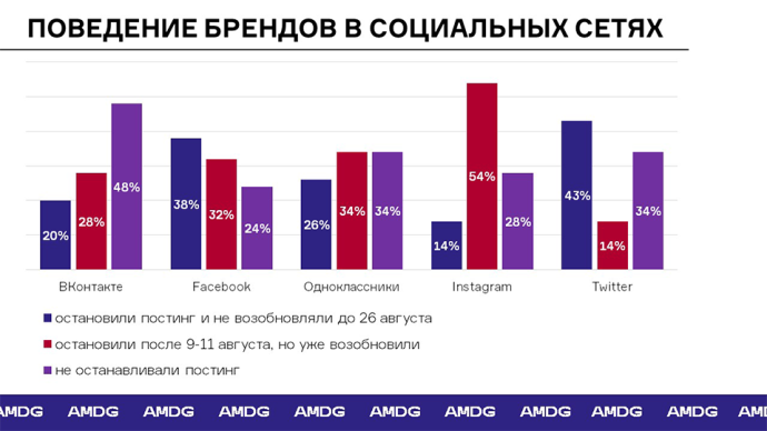  Бизнес в белорусском интернете в 2020-м: что произошло и что делать дальше?