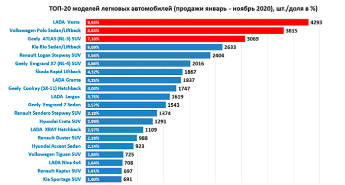  Продажи новых авто в Беларуси январь-ноябрь 2020 год модельный ряд