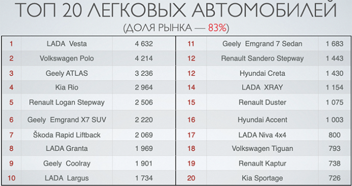 Белорусская автомобильная ассоциация (БАА) объемы продаж новых автомобилей на рынке Беларуси в 2020 году