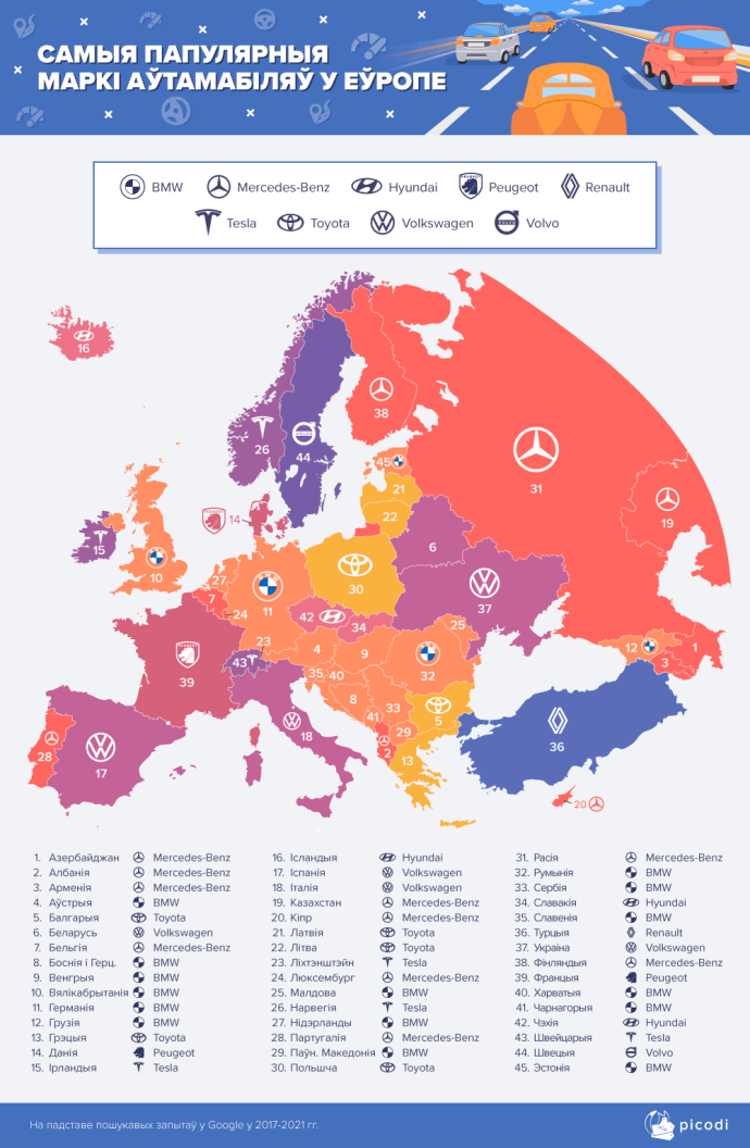  самые желанные марки авто среди интернет-пользователей стран Европы