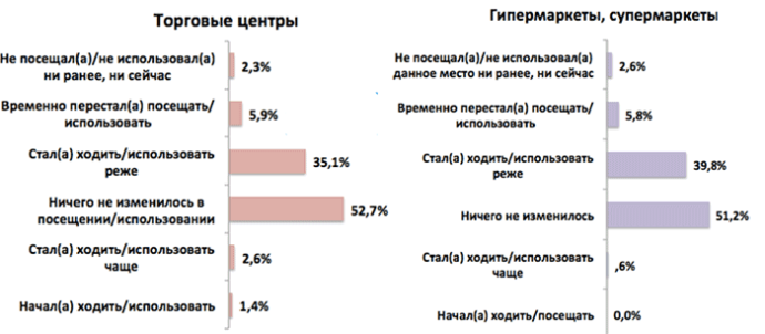  настроения белорусских потребителей май 2021 год