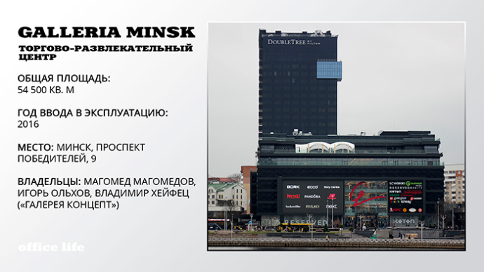  ТОП-10 крупнейших частных торговых центров Беларуси ТРЦ Galleria Minsk