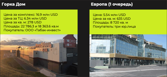  рынок торговой недвижимости Беларуси 2020-2022 сделки на рынке торговой недвижимости