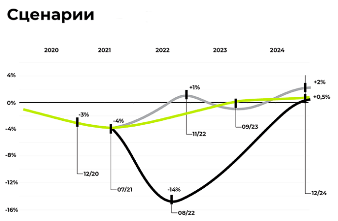  рынок торговой недвижимости Беларуси 2020-2022 бренды и арендаторы
