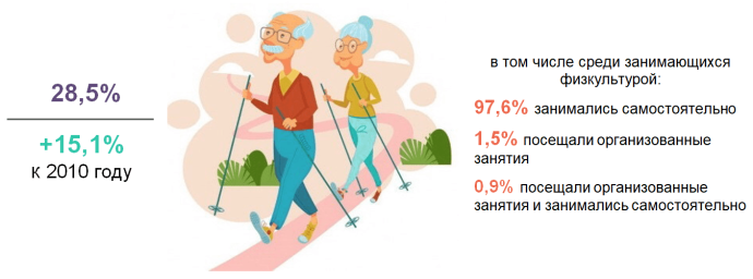 статистика пожилые люди в Республике Беларусь