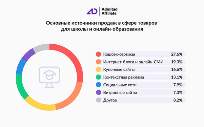  Школьные онлайн-покупки в Беларуси