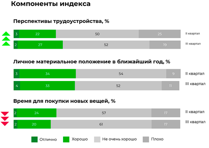  Индекс потребительского оптимизма в Беларуси 3 квартал 2021 год NielsenIQ