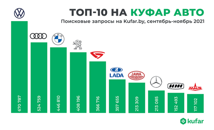 Купить шлем в Минске | Продажа мотошлемов в Беларуси по низким ценам