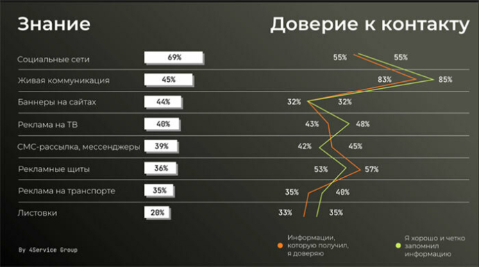  доля доля e-commerce в Украине 2020 2021