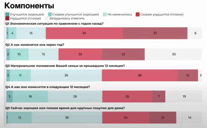  Потеря работы доходы и потребительская уверенность жителей Беларуси исследование Beroc