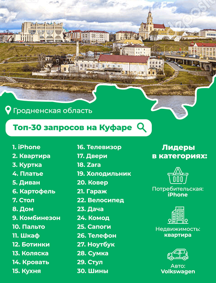  Что искали беларусы осенью-2021 на крупнейшей площадке частных объявлений