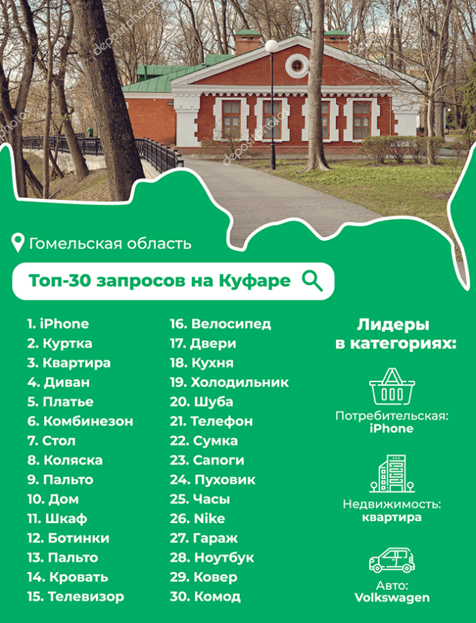  Что искали беларусы осенью-2021 на крупнейшей площадке частных объявлений
