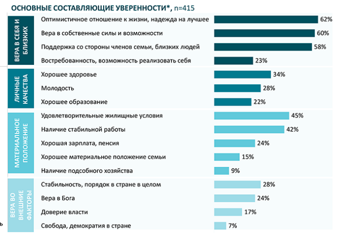  ожидания беларусов от 2022 года исследование SATIO