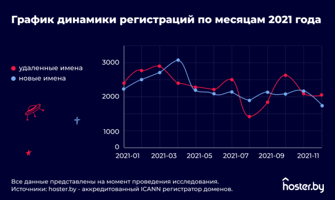  итоги развития беларусского интернета в 2021 году