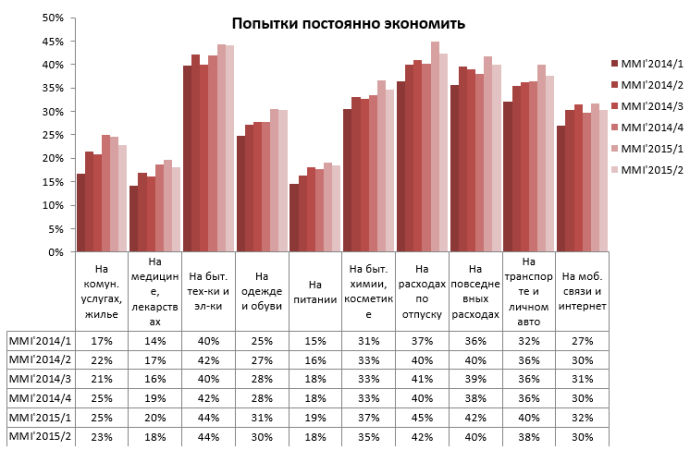  Как изменилась покупательская способность и потребительское поведение украинцев