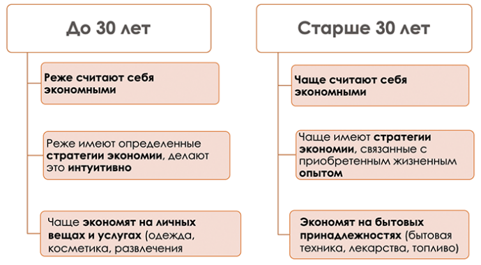  новые модели потребительских предпочтений у белорусов. Исследование МАСМИ
