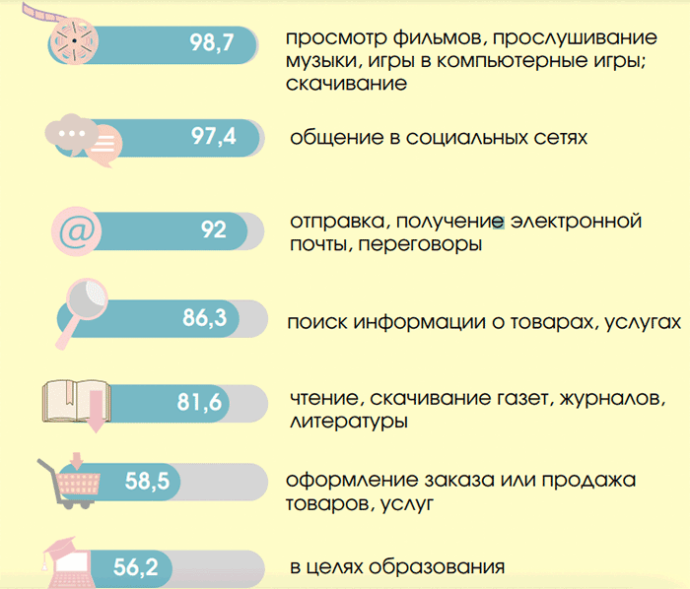  Численность и занятость молодых людей в Беларуси