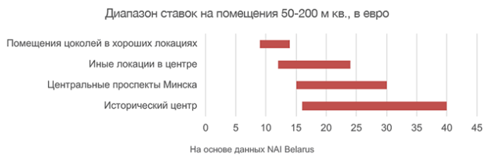  обзор рынка общественного питания г. Минска 2022