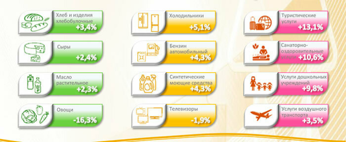  инфляция в Беларуси по итогам мая составила 17,6%