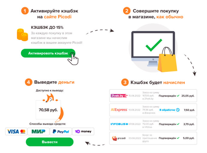  Picodi запустил в Беларуси кэшбэк на покупки в интернет-магазинах