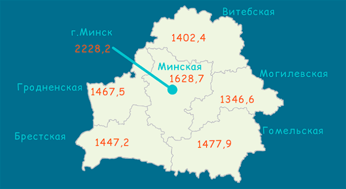  Номинальная начисленная средняя заработная плата работников Республики Беларусь в сентябре по областям